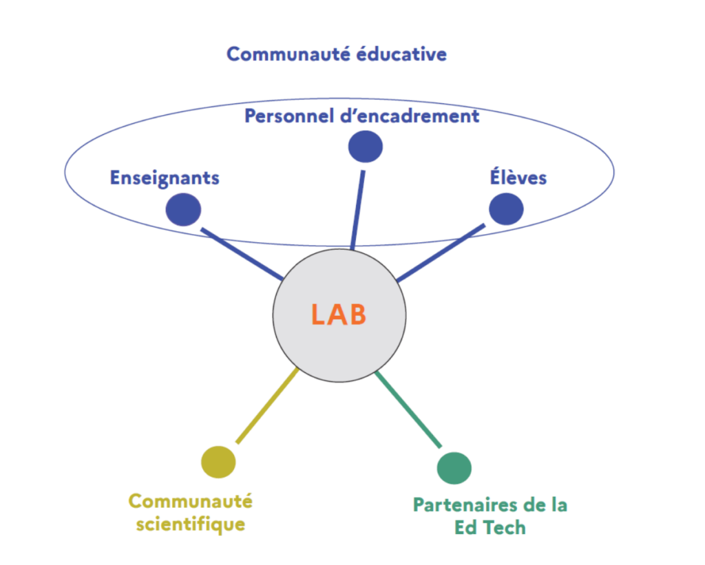 Communauté éducative DRANE