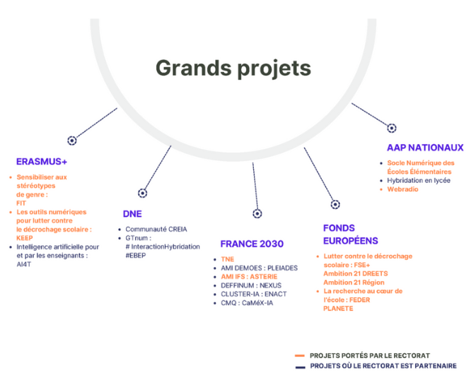 Communauté éducative DRANE Nancy-Metz