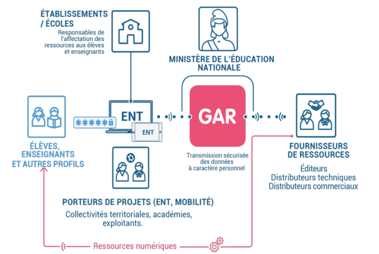 GAR DRANE projets régaliens